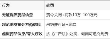 互联网药品信息服务许可证介绍